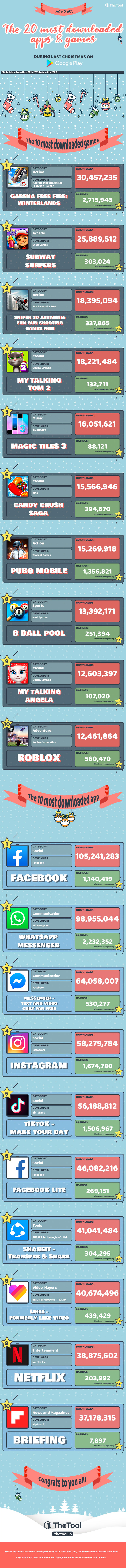 The 20 Most Downloaded Apps Games On Google Play During Christmas