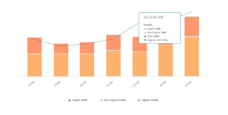 Growth Chart App Android