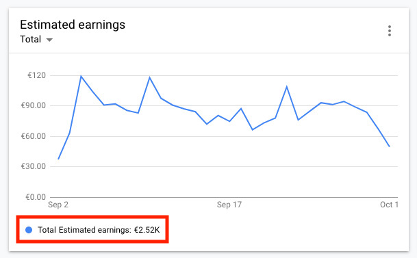 Google AdMob App Revenue / earnings