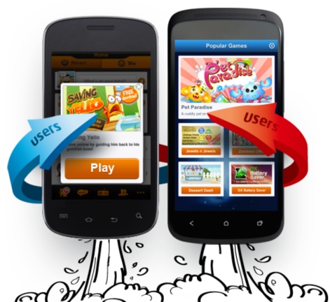 Mobile ads cross-promotion