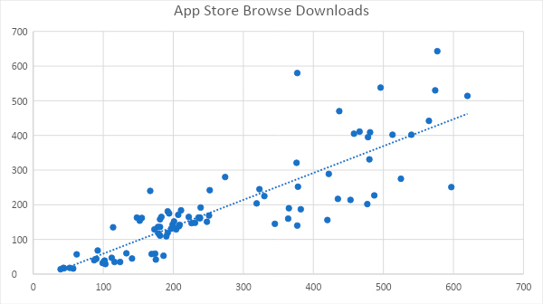 App Store Browse Downloads