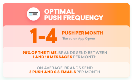 Push Notifications sending frequency
